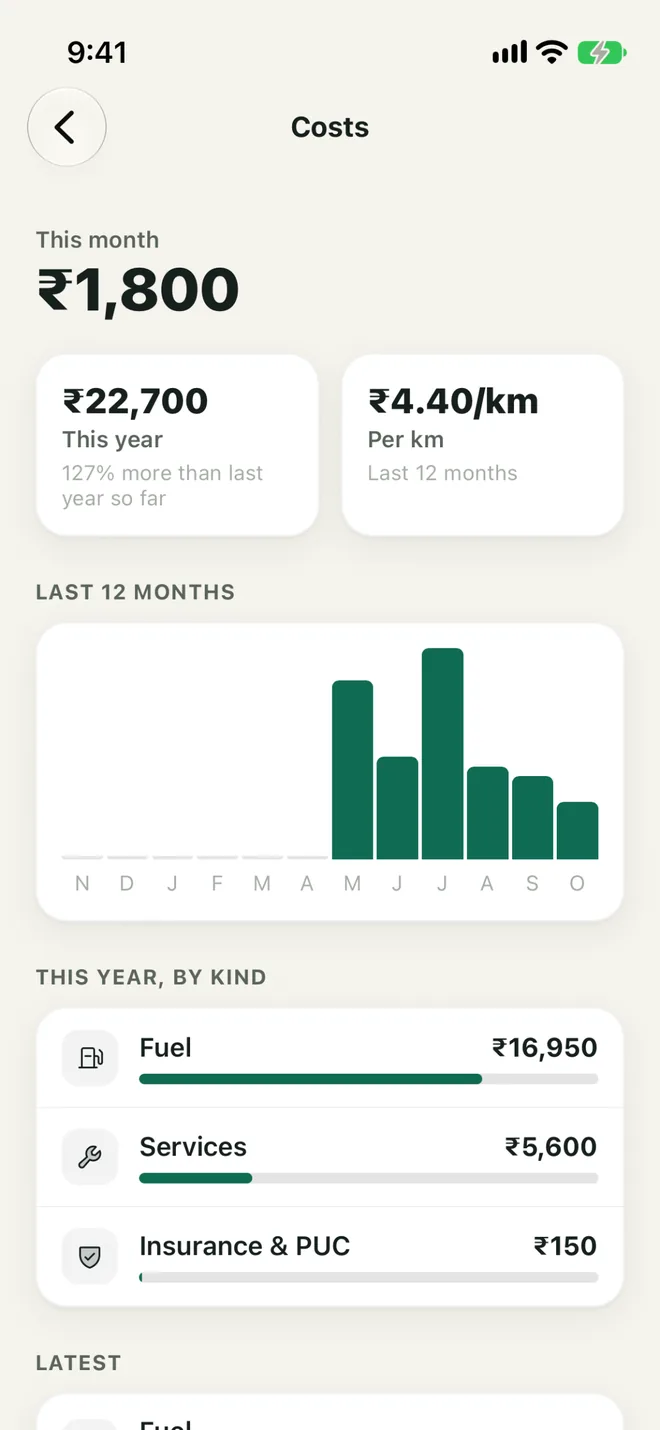Running costs: fuel, services and insurance, cost per km